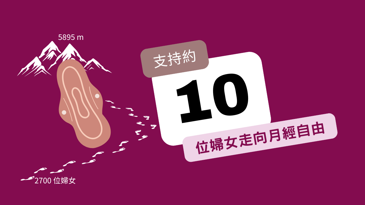 支持約10位婦女參與布衛生棉工作坊